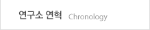 연구소명칭/연혁